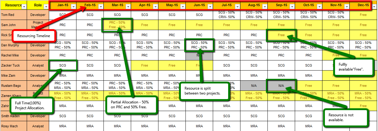 Resource Matrix Template Excel Download – ITSM Docs - ITSM Documents ...