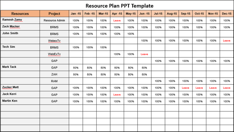 Resource Plan PPT