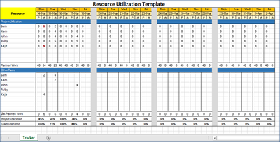 Resource Utilization Template Excel