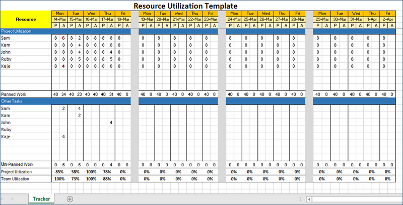 Resource Utilization Template Excel
