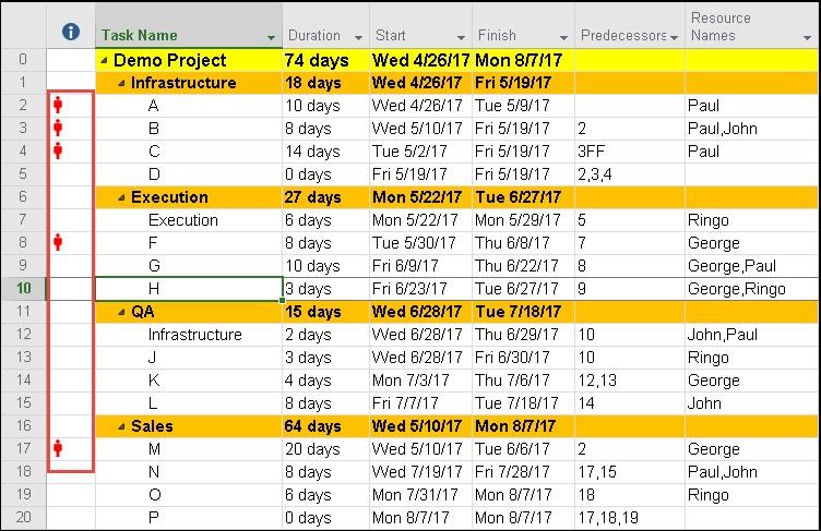 Resource Leveling Using MS Project – ITSM Docs - ITSM Documents & Templates