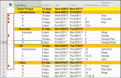 resource leveling in ms project