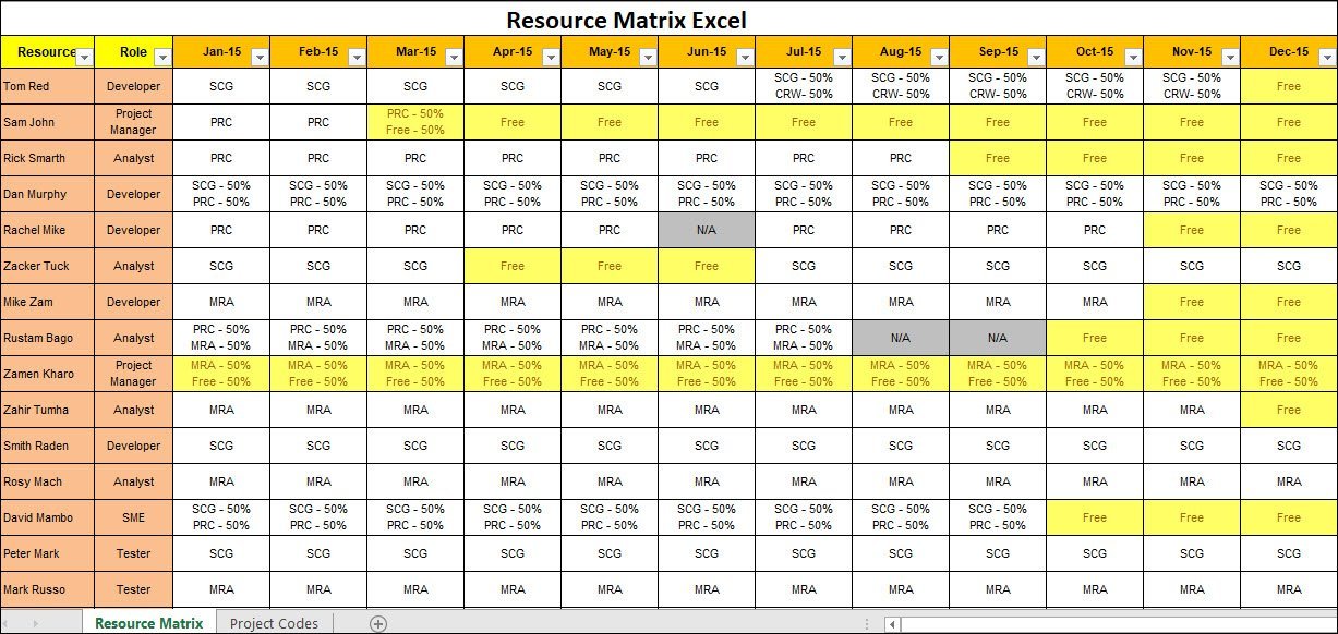 Resource Matrix Template Excel Download ITSM Docs ITSM Documents Resource Matrix Template Excel Download ITSM Docs ITSM Documents