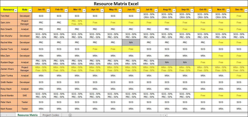 Resource Matrix Template Excel Download – ITSM Docs - ITSM Documents ...