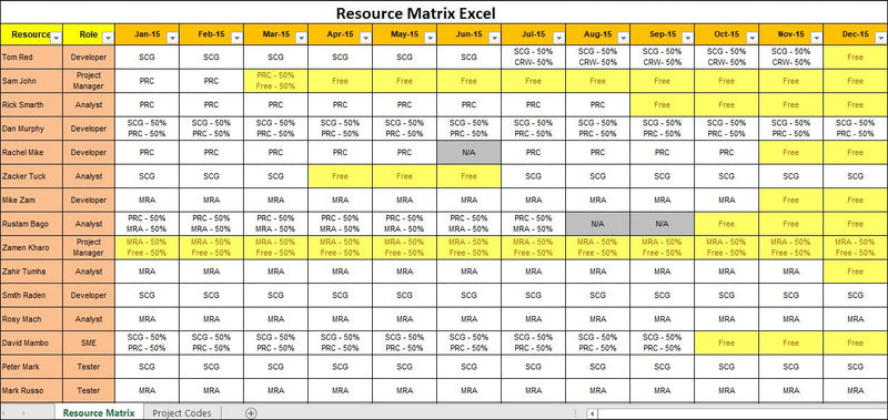 Resource Matrix Excel Template