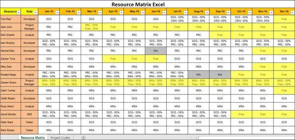 Resource Matrix Excel Template
