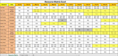 Resource and Capacity Excel Plans – ITSM Docs - ITSM Documents & Templates