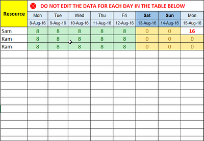 Resource Tracker for Sprint 