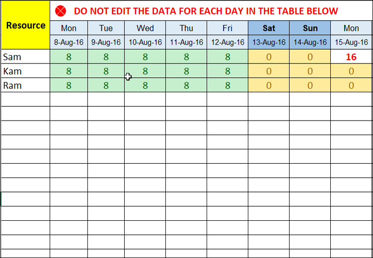 Resource Tracker for Sprint 