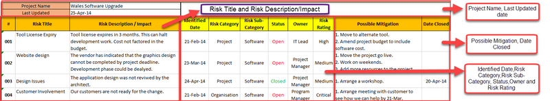 Risk Register Template Excel 