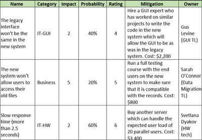 Risk Register Word Template