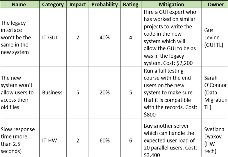 Risk Register Word Template