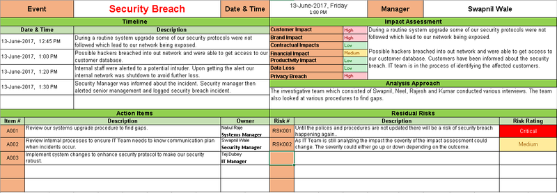 Root Cause Analysis Template 