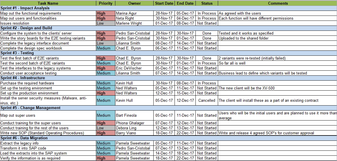 Itsm Project Examples Agile Project Plan Bundle – ITSM Docs - ITSM Documents & Templates