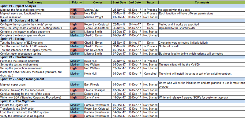 Project Intelligence Pack Examples Agile Project Plan Bundle – ITSM Docs - ITSM Documents & Templates