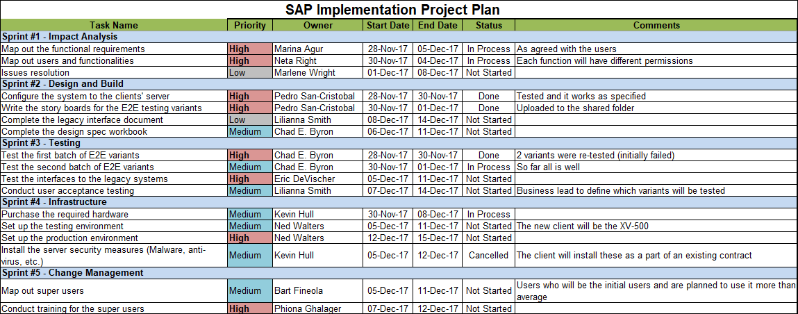 SAP Implementation Project Plan – ITSM Docs - ITSM Documents & Templates