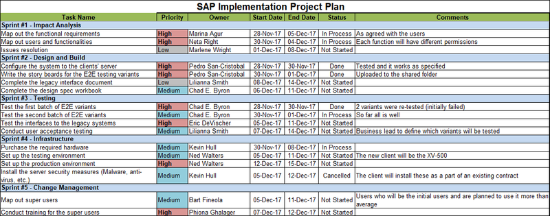 Sap Project Names SAP Implementation Project Plan – ITSM Docs - ITSM Documents & Templates