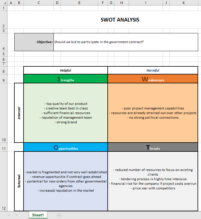 SWOT Analysis Template Excel