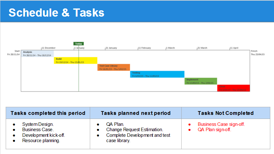 Monthly Status Update Template – ITSM Docs - ITSM Documents & Templates