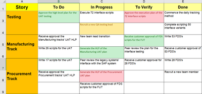 Scrum Board Excel Template, Scrum Board, Scrum