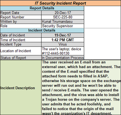 IT Security Incident Report Template