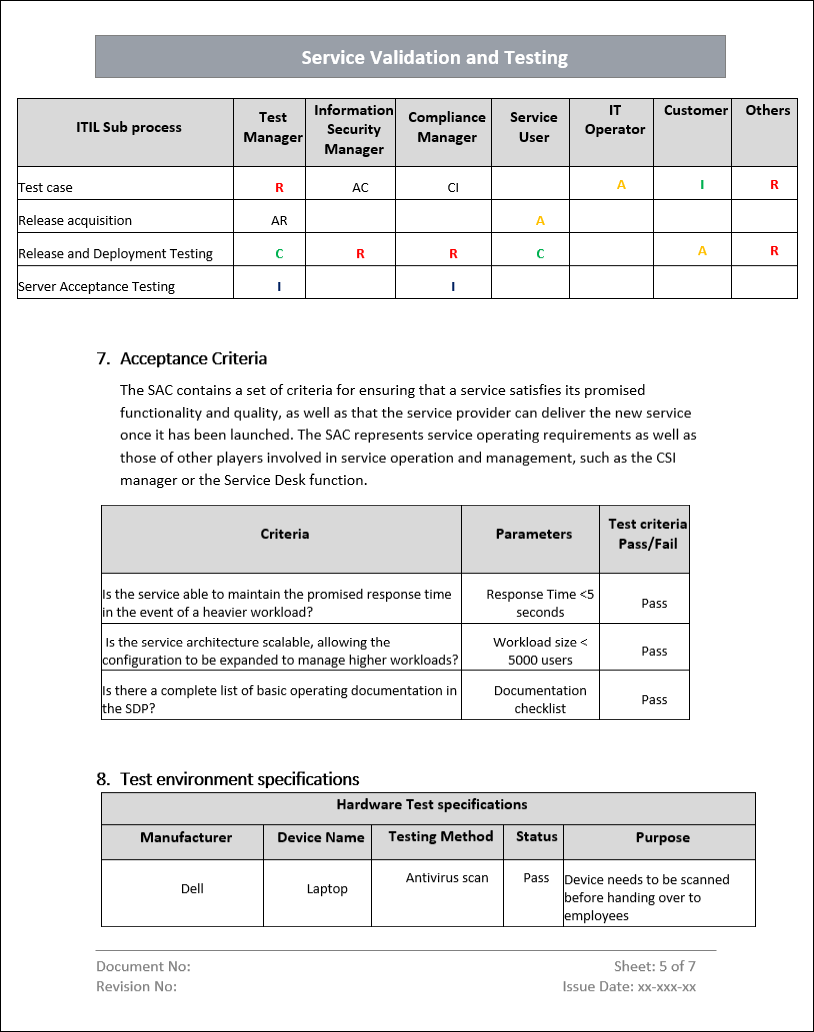 Service Validation Exercise Service Validation and Testing – ITSM Docs - ITSM Documents & Templates