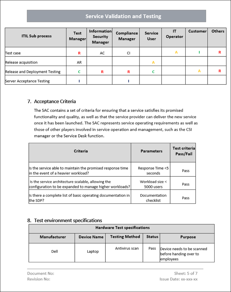 Service Validation and Testing Template Word