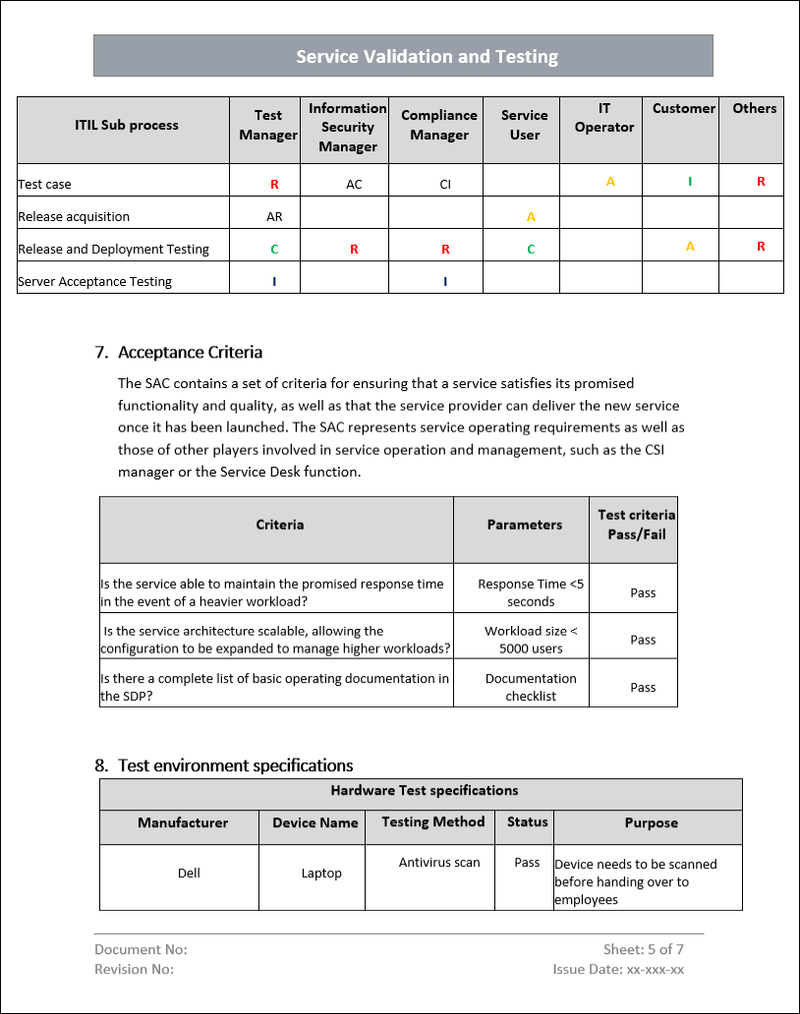 Document Validation Service Service Validation and Testing – ITSM Docs - ITSM Documents & Templates