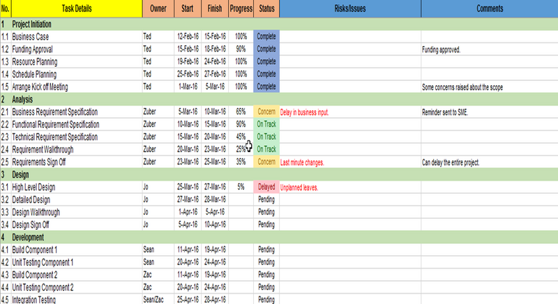 Task Management (20 Templates) – ITSM Docs - ITSM Documents & Templates