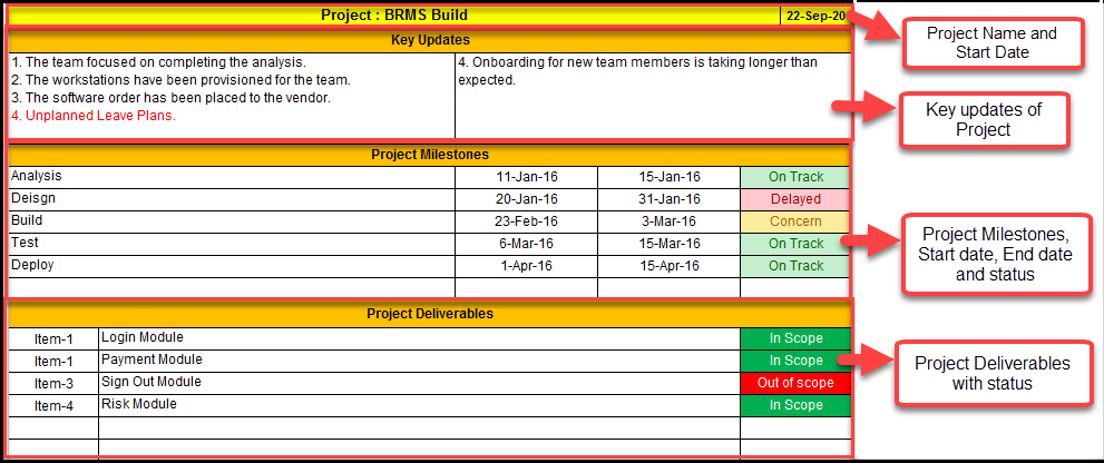 Simple Project Status Report – ITSM Docs - ITSM Documents & Templates