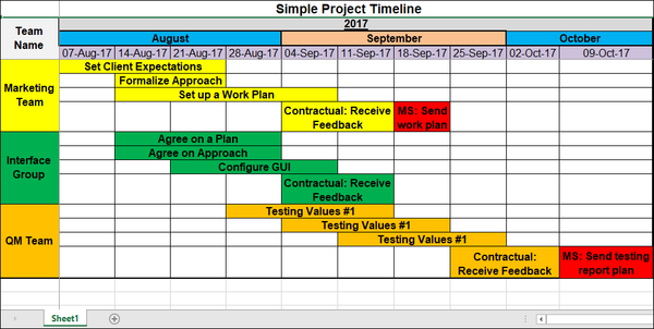 Simple Project Timeline Excel Template, Simple Project Timeline Template, Project Timeline Template