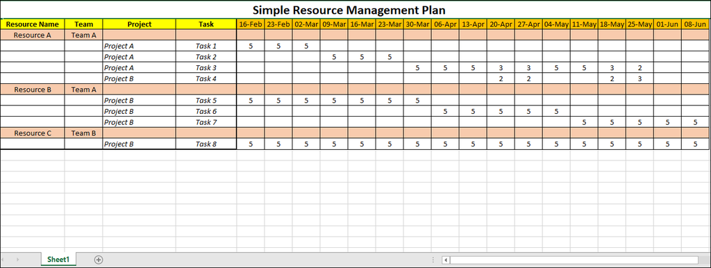 Resource Management Plan Template Excel