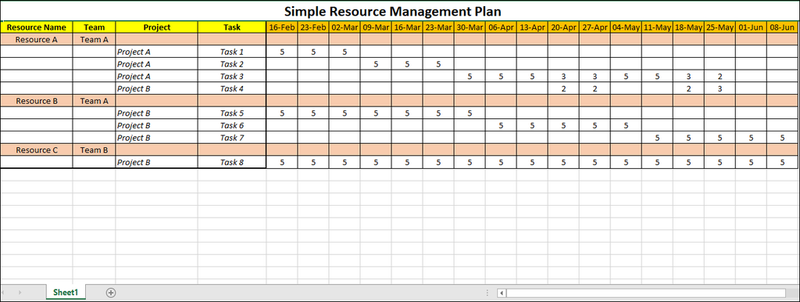Simple Resource Management Plan