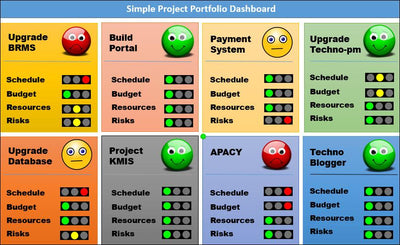Simple Project Portfolio Dashboard