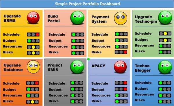 Simple Project Portfolio Dashboard