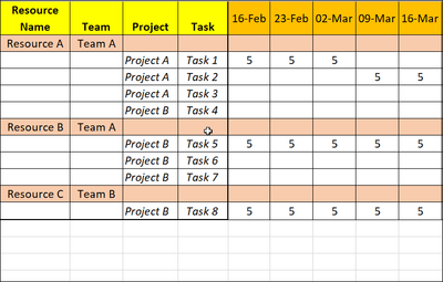 Simple Resource Management Excel Plan