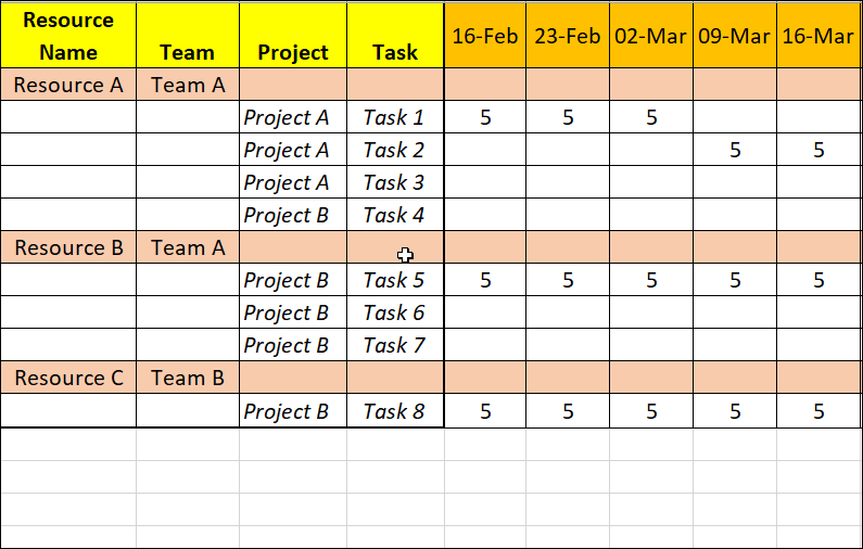 Simple Resource Management Excel Plan