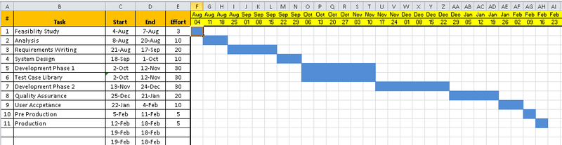 Single Timeline Visio Template