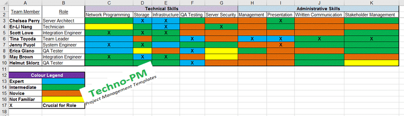 Skill matrix Template 