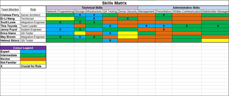 Skills Matrix Excel Template