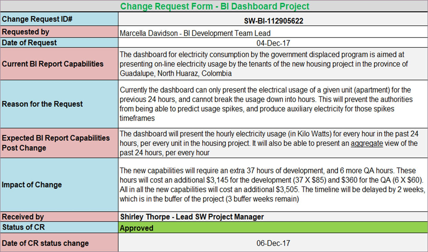 Change Management Pack ITSM Docs ITSM Documents & Templates