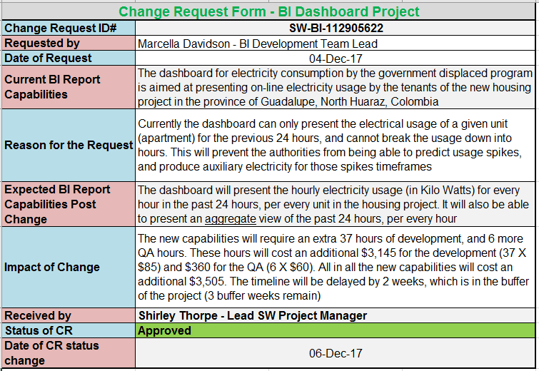 Project Risk and Change Management (9 Templates) – ITSM Docs - ITSM ...