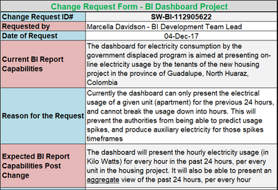 software change request