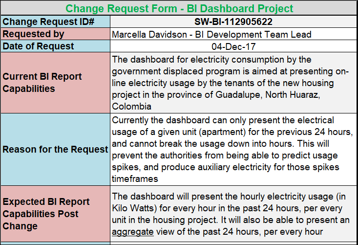 software change request