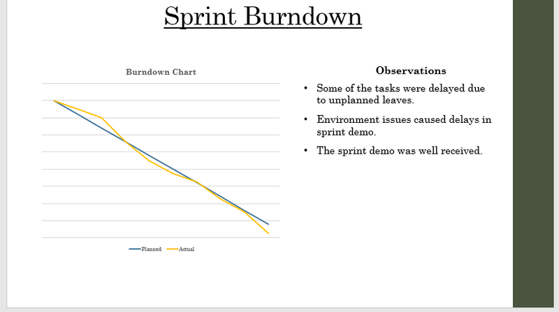 Sprint Retrospective Burndown Chart 