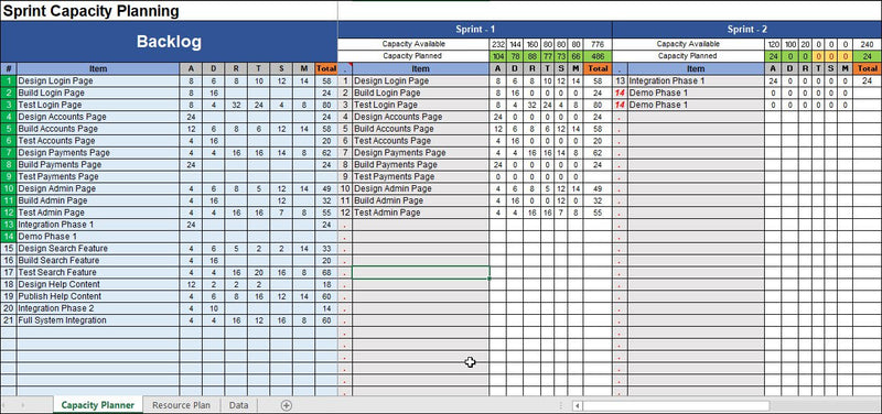 Sprint Capacity Planning