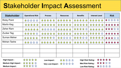 Stakeholder Management Kit