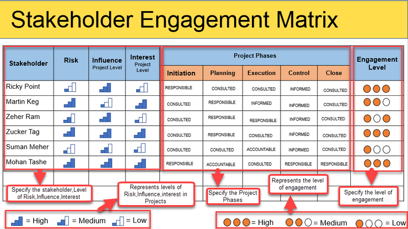 Stakeholder Engagement Matrix Template