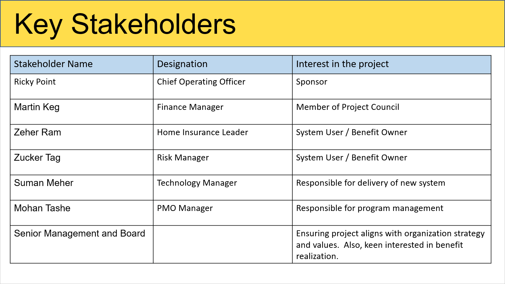 Comprehensive Stakeholder List Stakeholder Management Kit – ITSM Docs - ITSM Documents & Templates
