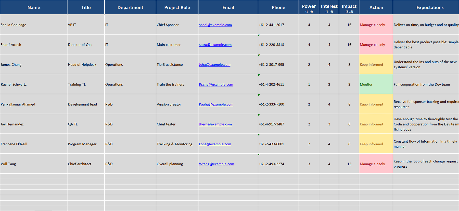 Comprehensive Stakeholder List Stakeholder Management Kit – ITSM Docs - ITSM Documents & Templates